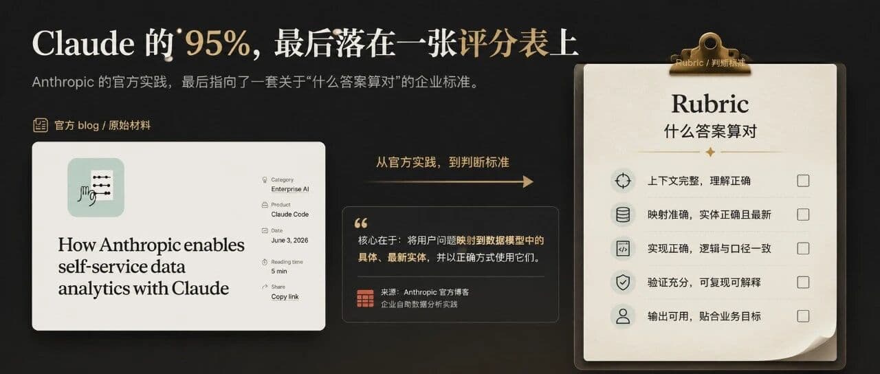 Anthropic 把 Data Agent 做到了 95%，最难复制的一步，和Rubric有关