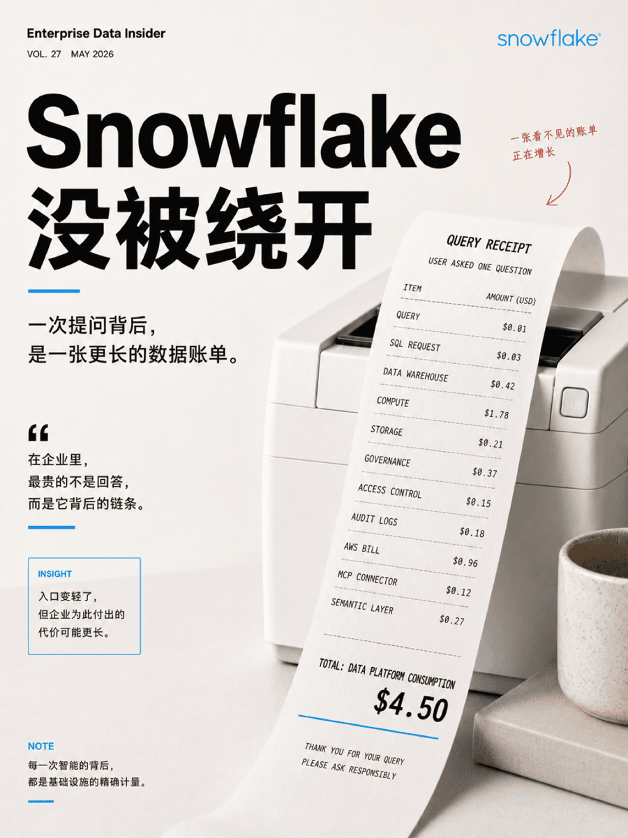 Snowflake 没有被 AI的叙事绕开