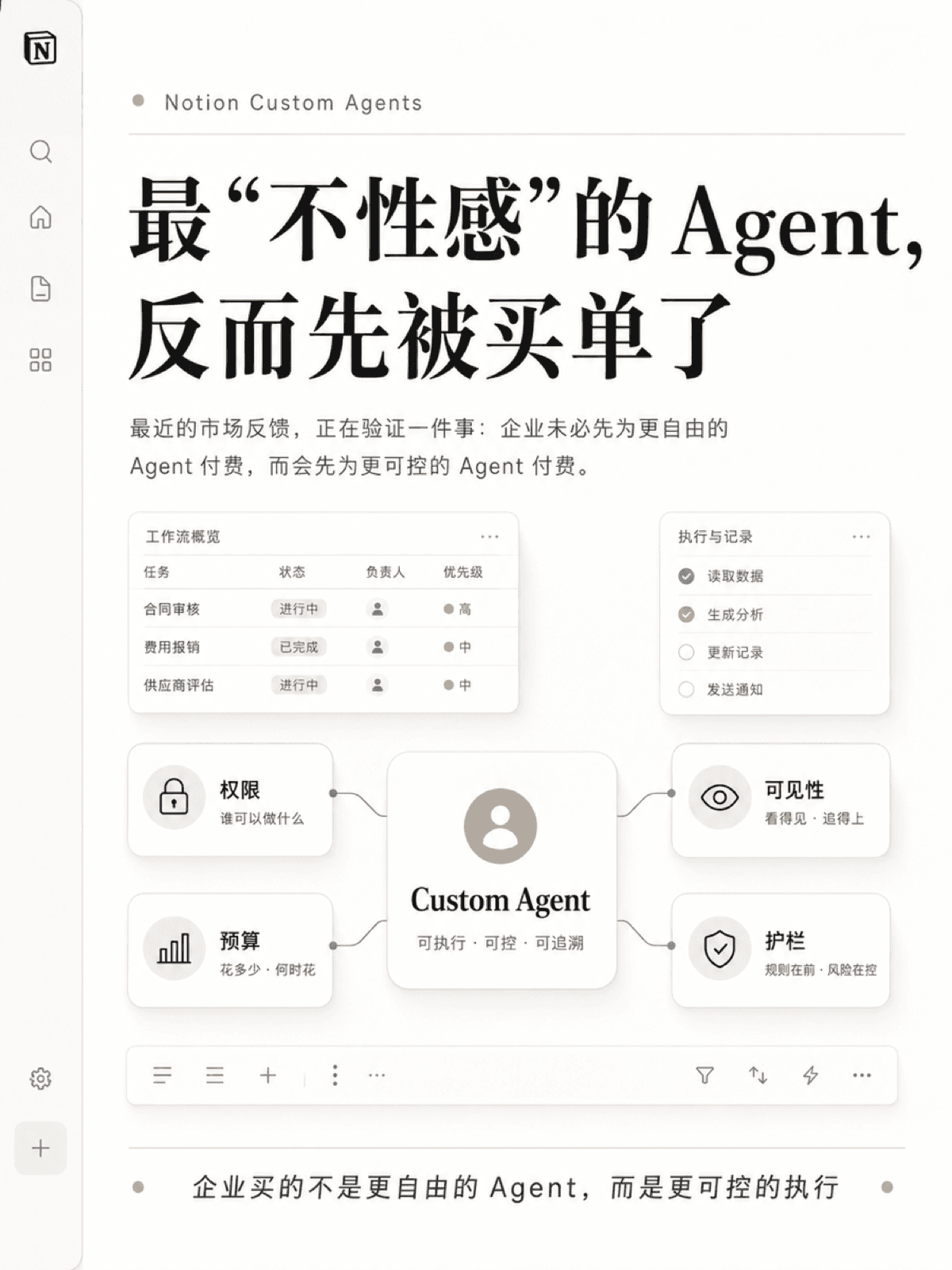 Notion Custom Agents 开始被买单了