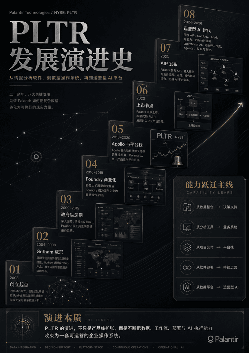 PLTR ，用软件或 AI 理解都过于懒惰