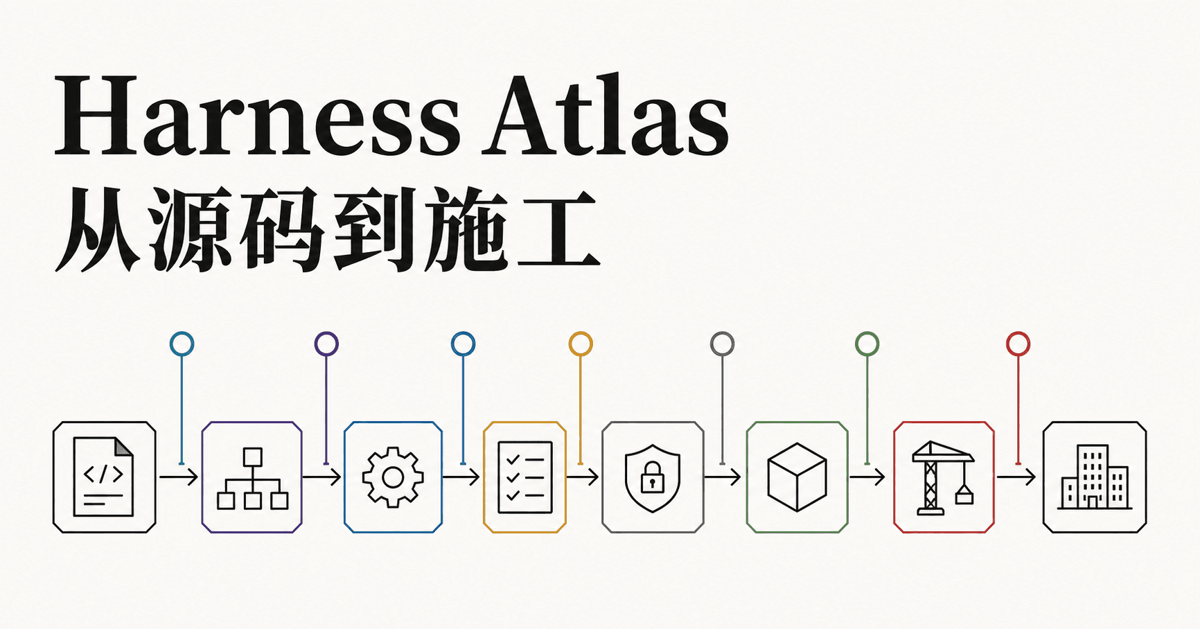 Harness ETCLOVG 研究站点视觉