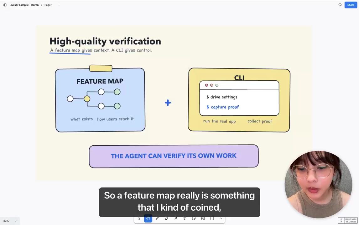 feature map + CLI:agent 能自己验证工作