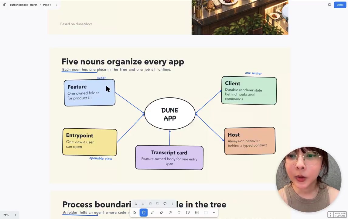 Five nouns organize every app